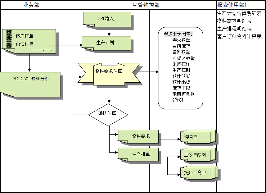 ERP华体会hth·(体育)中国官方网站-华体(中国)
