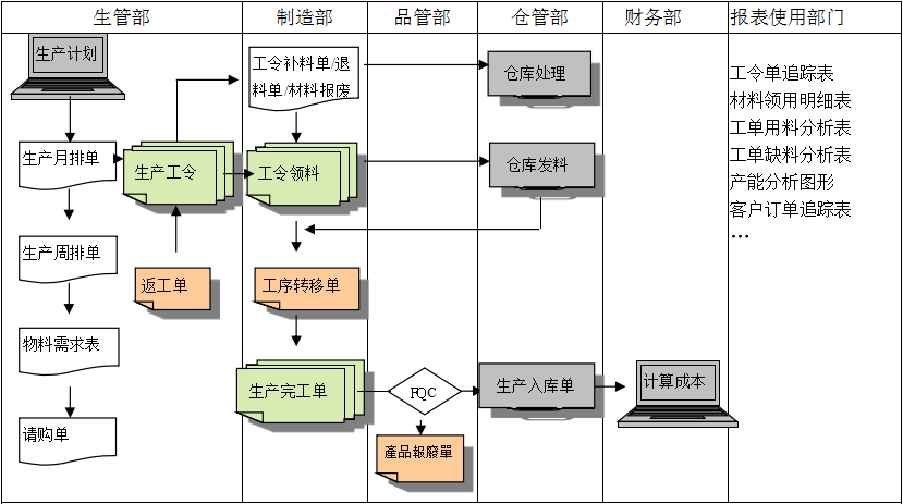 生产制造ERP华体会hth·(体育)中国官方网站-华体(中国)
