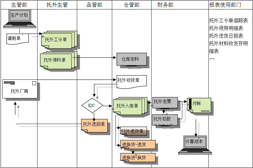 ERP华体会hth·(体育)中国官方网站-华体(中国)
