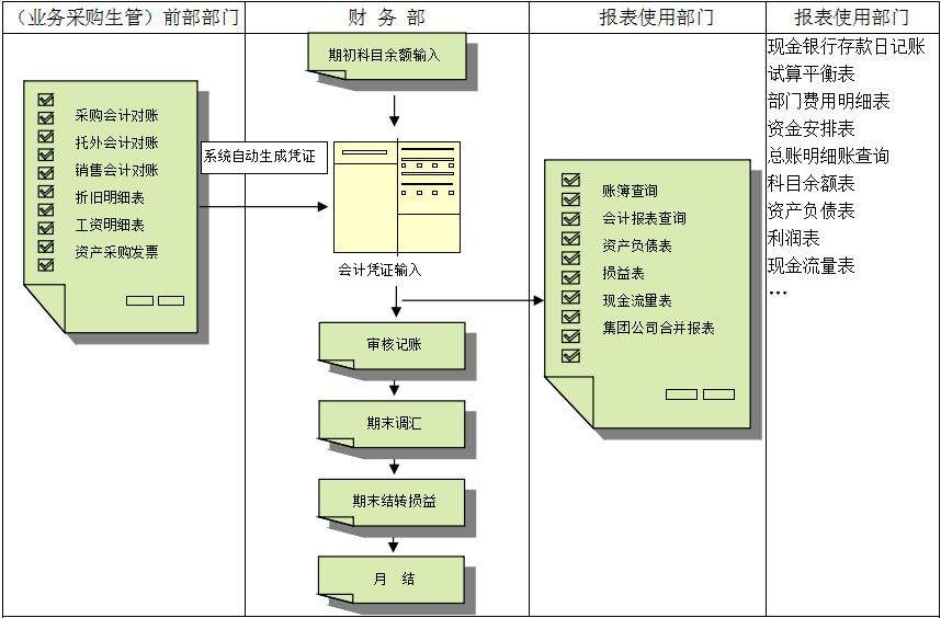 erp华体会hth·(体育)中国官方网站-华体(中国)
对财务管理有着重大意义?