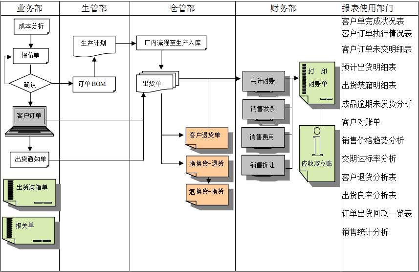 erp华体会hth·(体育)中国官方网站-华体(中国)
实施前要做好基础管理