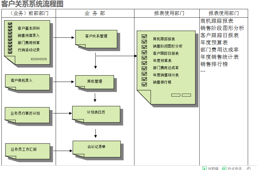 　ERP华体会hth·(体育)中国官方网站-华体(中国)
的具体操作步骤是怎样的