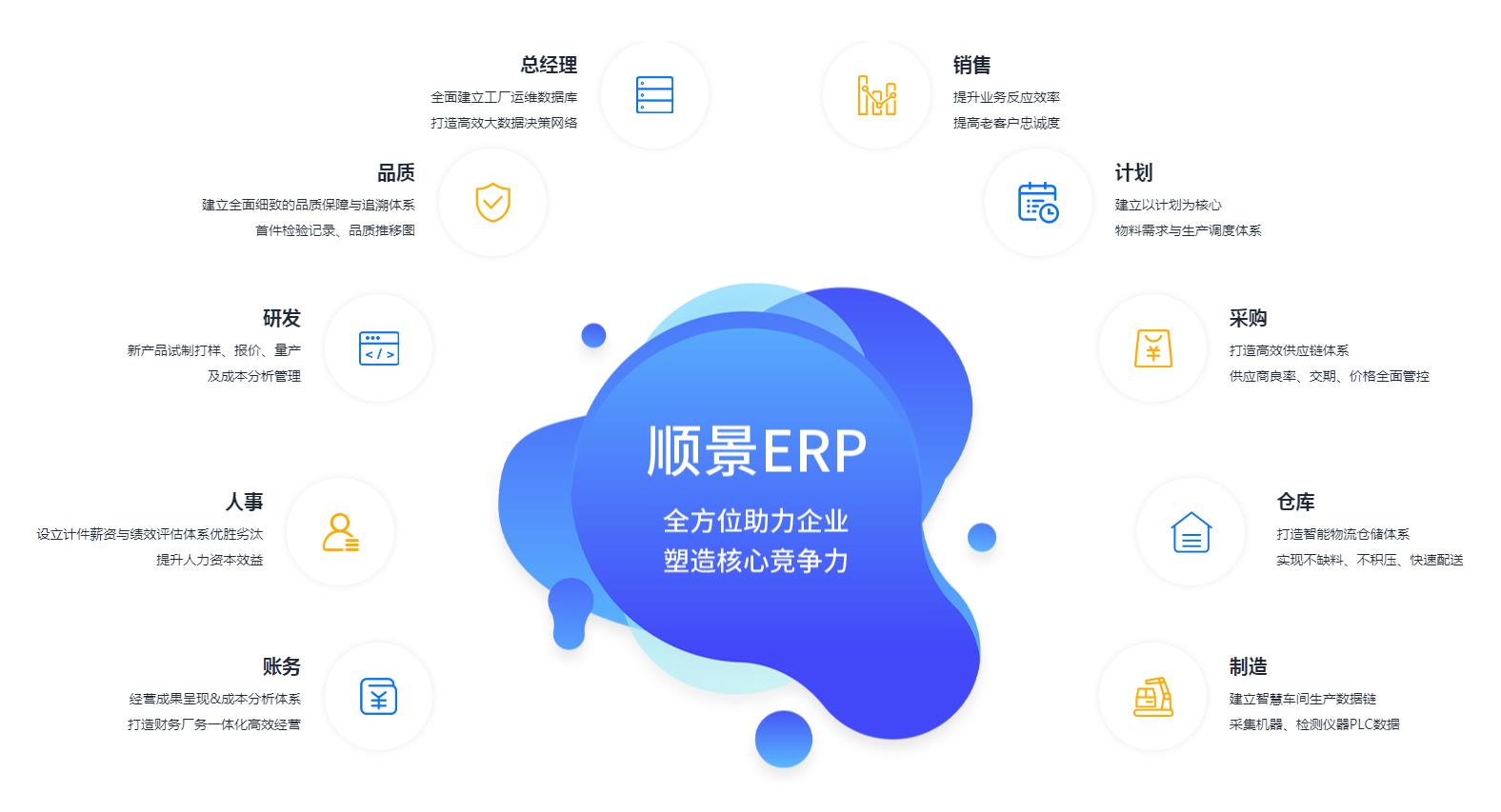 ERP管理华体会hth·(体育)中国官方网站-华体(中国)
