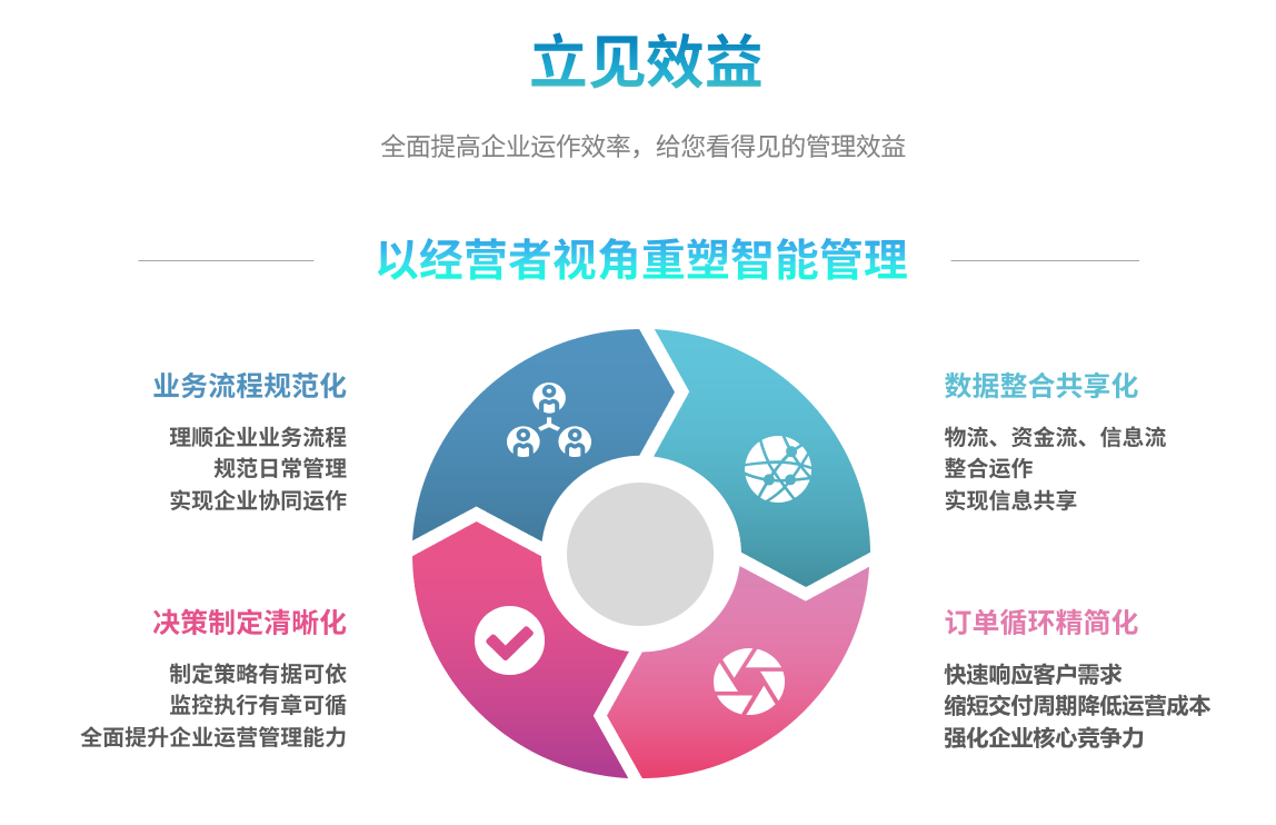 ERP华体会hth·(体育)中国官方网站-华体(中国)
