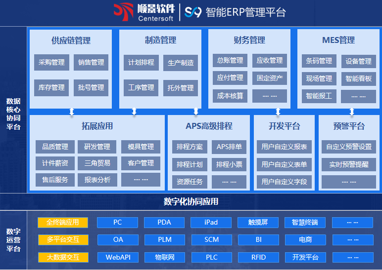 华体会hth·(体育)中国官方网站-华体(中国)S9 ERP华体会hth·(体育)中国官方网站-华体(中国)
