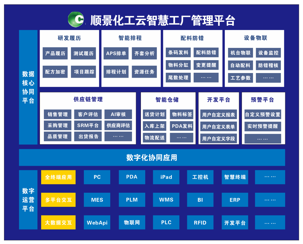 华体会hth·(体育)中国官方网站-华体(中国)化工云智慧工厂管理平台